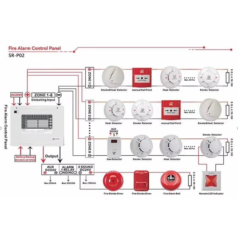 Panneau de commande d'alarme i - Home Security Panel avis et prix