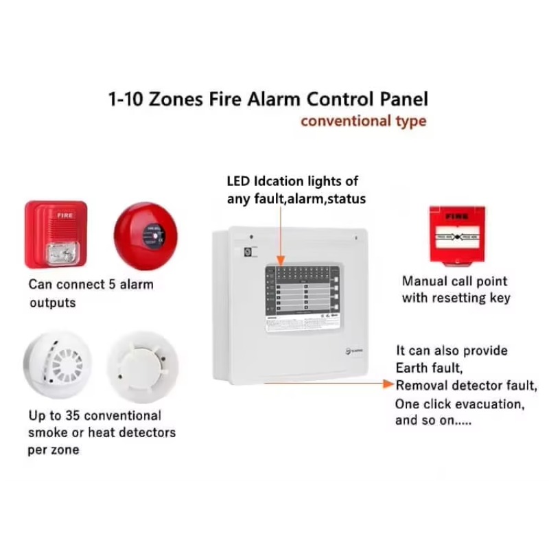 Panneau de commande d'alarme i - Home Security Panel avis et prix