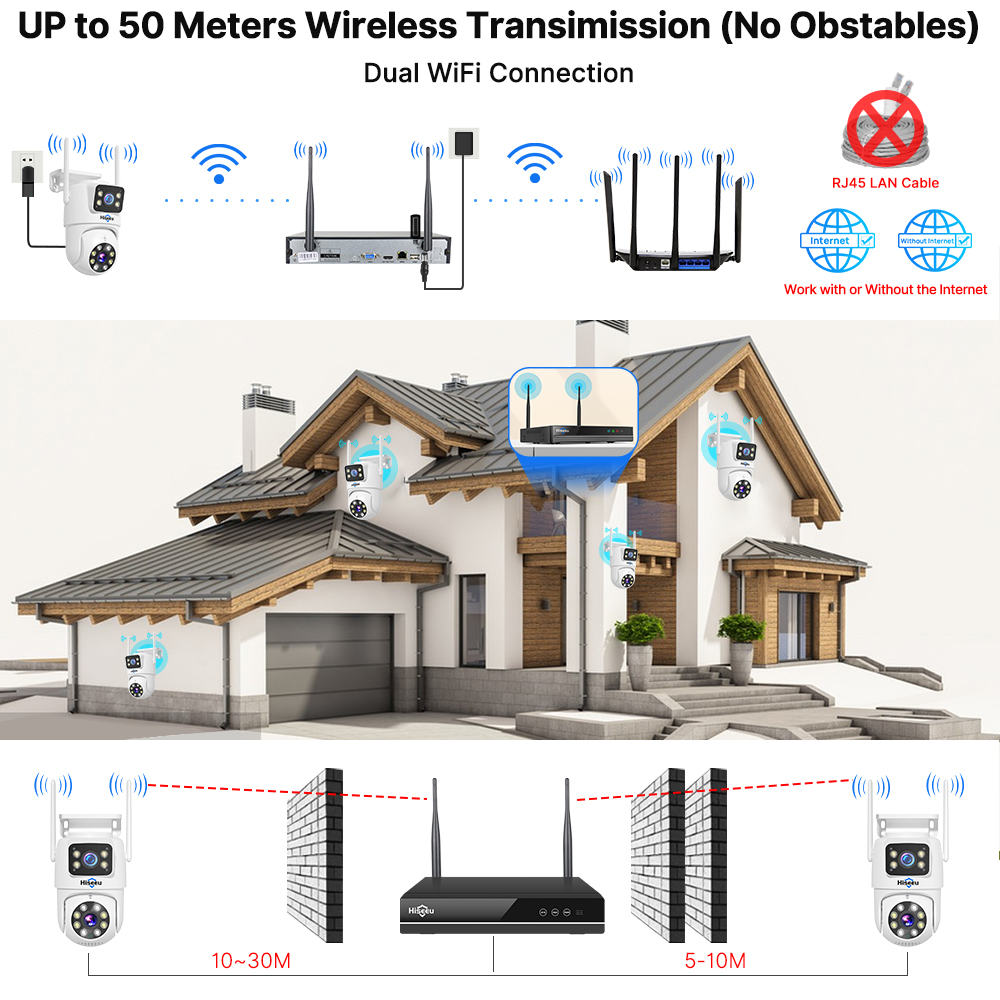 Kit de système de sécurité His - Home Security Panel avis et prix