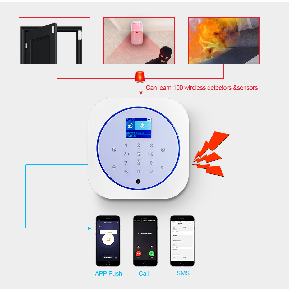 KERUI G12 système d'alarme de  - Home Security System Installation avis et prix